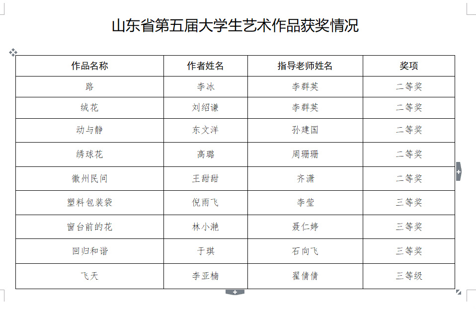 艺术设计系师生参加山东省第五届大学生艺术展演活动荣获优异成绩